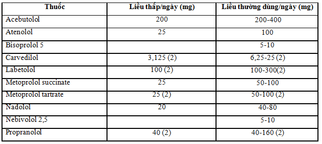 liều lượng thuốc chẹn beta